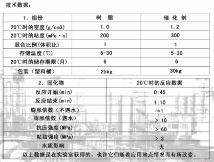 堵水劑 CJ-1D